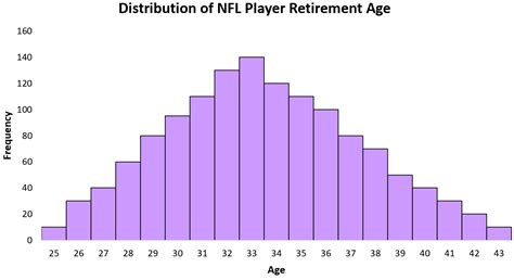 normal probability distribution examples in real life