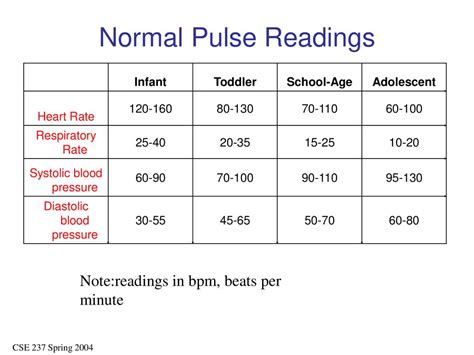 What is the Normal Pulse for an Infant: A Guide for Concerned Parents