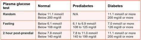 Understanding Your Normal Range for Blood Sugar Levels: What's Healthy and What's Not
