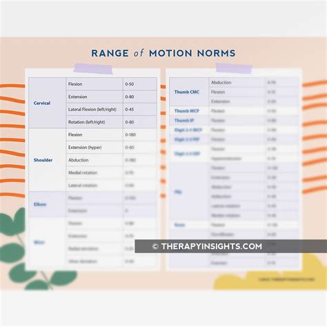 Normal Range Of Motion Chart
