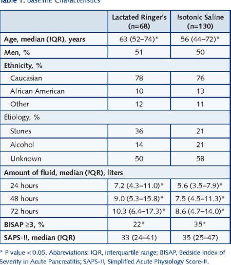 Normal Saline Solution Drug Classification