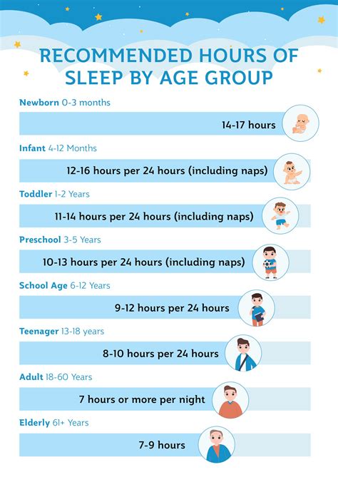 Normal Sleep Duration By Age