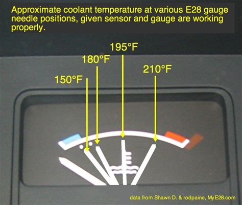 Normal Temp Gauge On Car