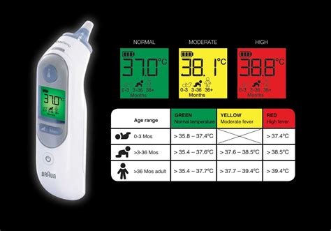 Normal Temperature Child Ear Thermometer