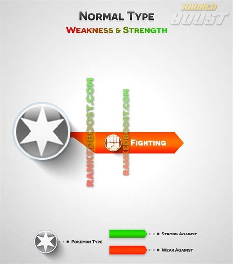 normal type weakness