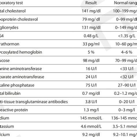 Understanding Your Amylase Levels: What is the Normal Value for Amylase and What Does it Mean?