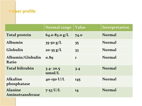 What is the Normal Value for Total Protein in Your Blood Test Results?