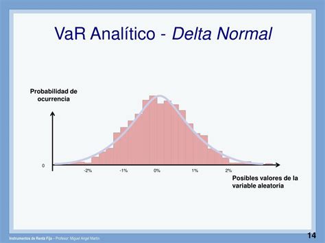 Unlocking the Power of Normal Var in Data Analysis