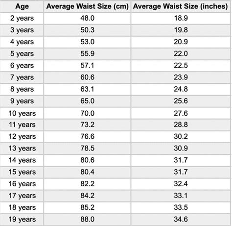 Normal Waist Size Chart