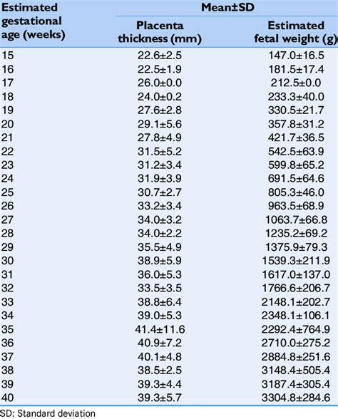 Normal Weight For A 30 Week Old Fetus