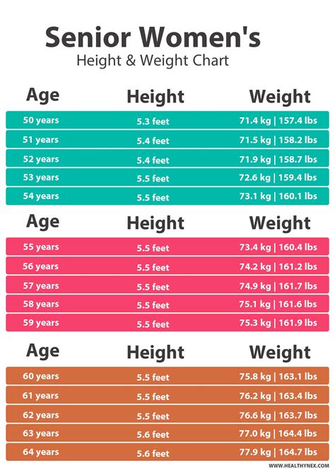 normal weight for elderly