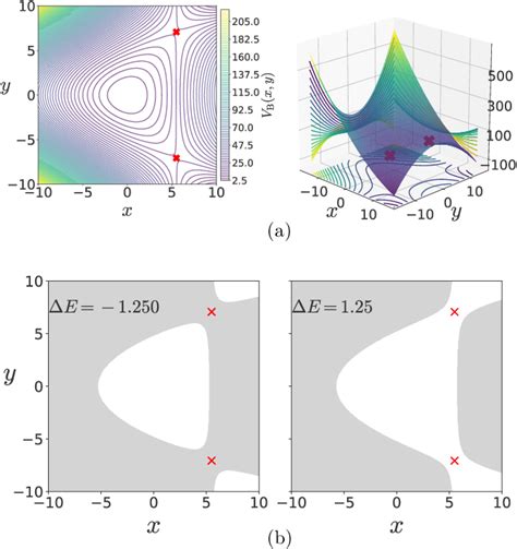 normally hyperbolic invariant manifolds