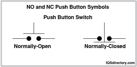 Normally Open Push Button Switch Schematic Symbol