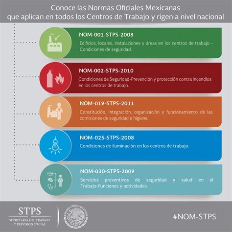 normativas de la stps