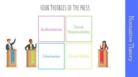 Famous Normative Theory Of Communication Going Viral