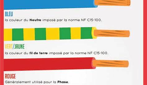 Norme cable electrique industriel boisecoconcept.fr