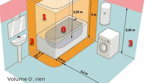 Norme Electrique Dans Salle De Bain Electricité La s