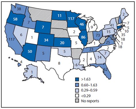 norovirus in the united states