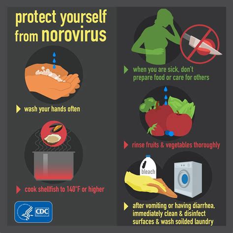 norovirus infection precautions