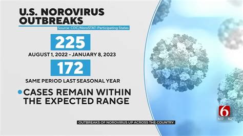 norovirus outbreaks in ohio