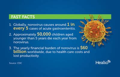 norovirus vaccine development