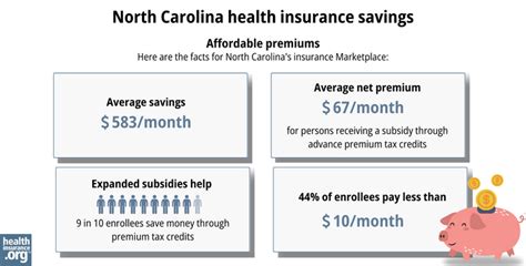 Employee Benefits in Asheville, North Carolina Health insurance plans