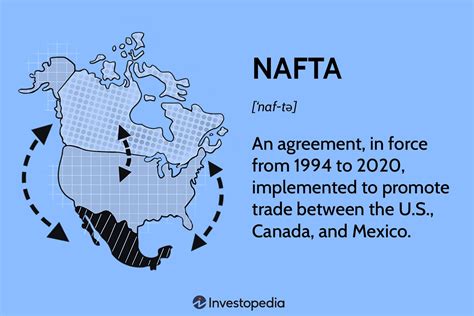 north american free trade area