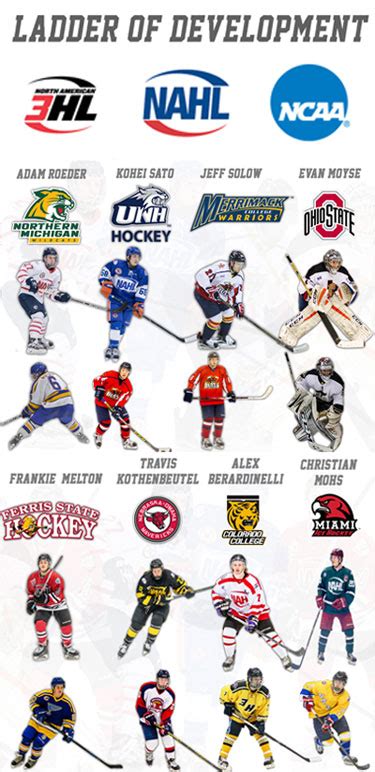 north american junior hockey league