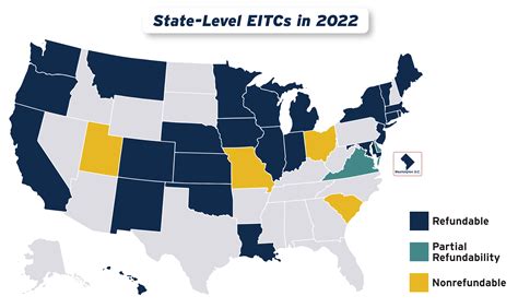 north carolina earned income tax credit