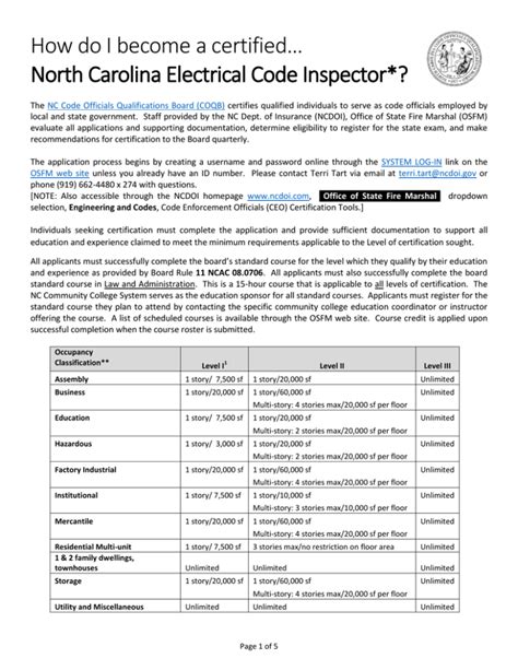 north carolina electric code