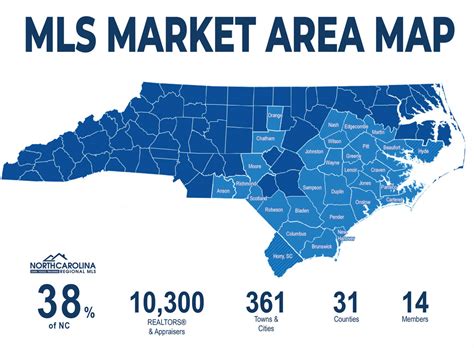 north carolina mls service