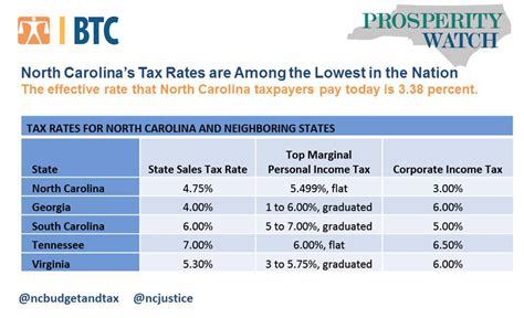 north carolina state income tax