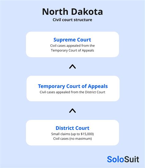 north dakota courts case public search