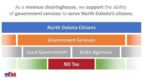 north dakota office of state tax commissioner