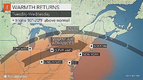 north haven weather bom