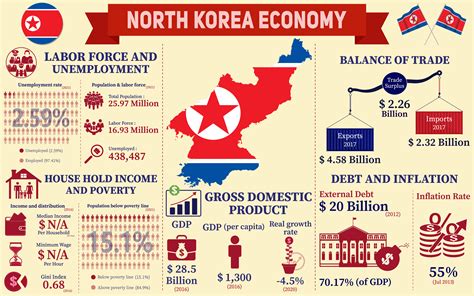 north korea market economy