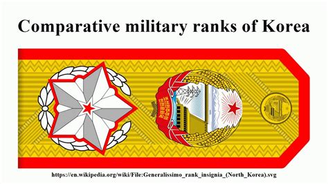north korea military rank in the world
