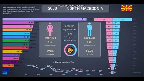 north macedonia population rank