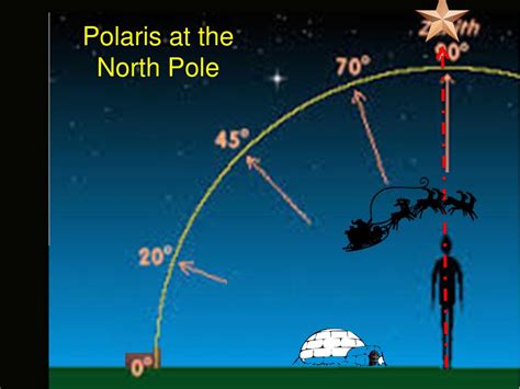 north pole 26