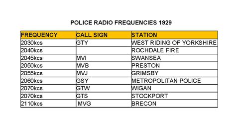 north tonawanda ny police scanner frequencies