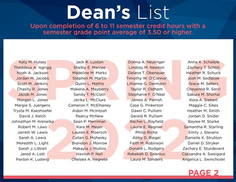 northeastern university dean's list 2022