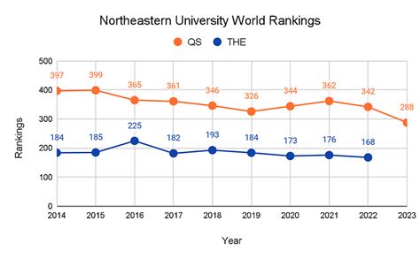 northeastern university ranking 2019 us news