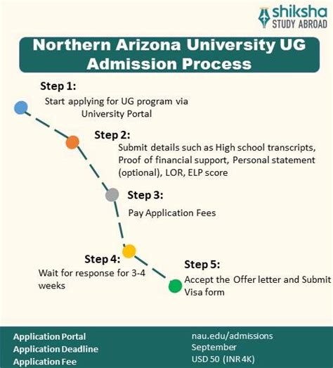 northern arizona university application cost