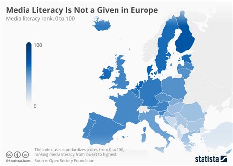 northern europe literacy rate