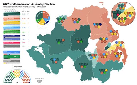 northern ireland elections 2022 polls