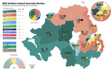 northern ireland elections 2023 results