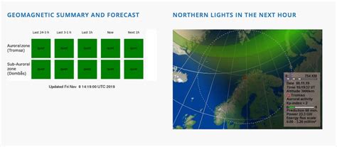 northern lights forecast norway