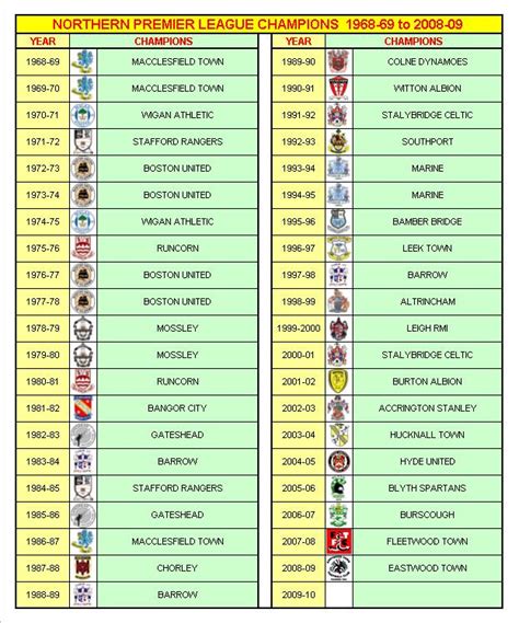 northern premier league football results