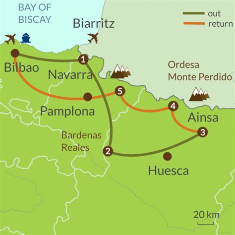northern spain itinerary 14 days