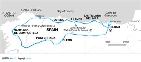 northern spain itinerary by train